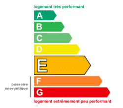 Consommation énergétique : classe E