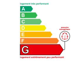 Consommation énergétique : classe G