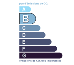Émissions de gaz à effet de serre : classe B
