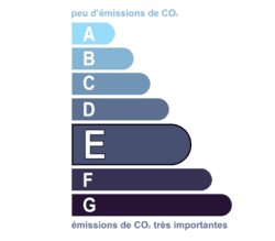 Émissions de gaz à effet de serre : classe E