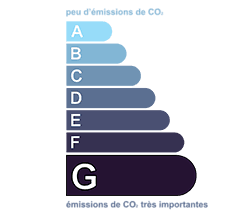 Émissions de gaz à effet de serre : classe G